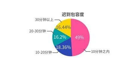 《2018 单身人群调查报告》解读 “相亲力”！深圳优先看收入