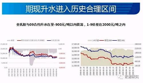 与以往横盘有何不同 橡胶已在酝酿多头情绪？