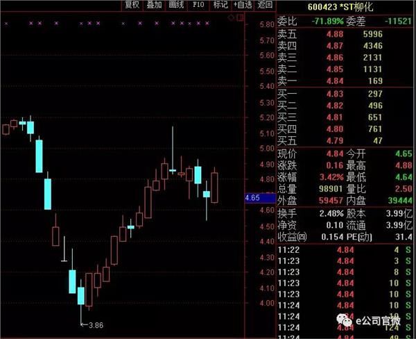 这股将重整停牌 相似案例表现迥异 走还是留?