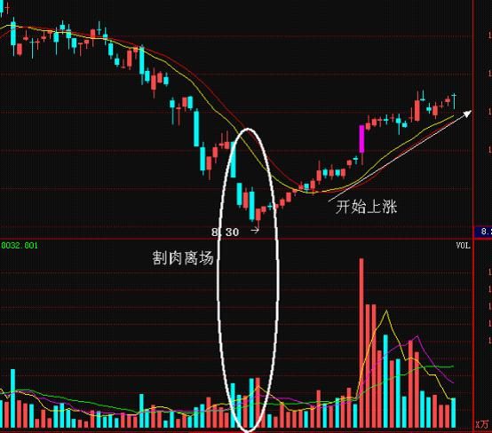 内涵成交量你懂多少？掌握了你能在中国股市横行！