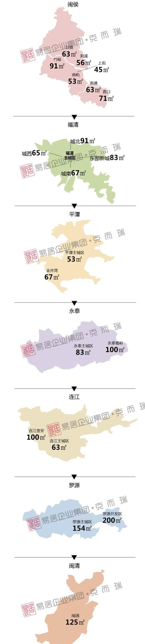 100万在大福州各地能买多大的房子?