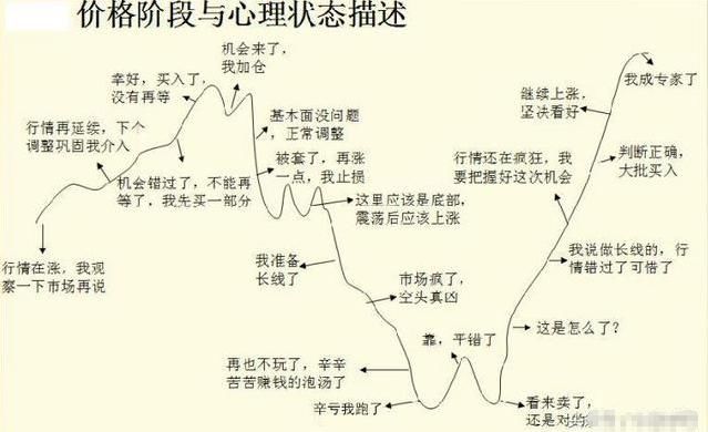 中国股市暴利时代背后的阴谋被戳穿，新一轮熊市将来袭！