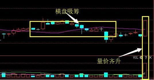 化工原料股被股民遗忘，大股东怒砸3.5亿，5月高升已成定局