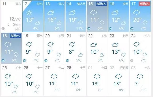 骤降10℃+寒潮，春节版“过山车”来了，湖南一秒又要入冬？