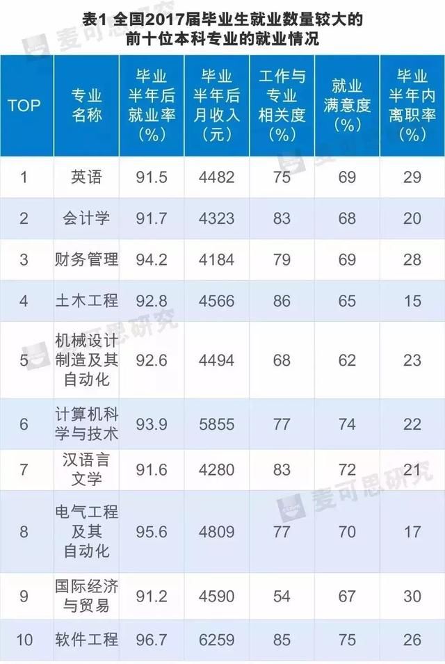 最新全国平均工资出炉！各行业收入最高的行业是……你达标了吗？