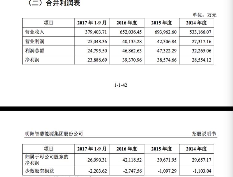 曾任重庆市委秘书 他1万元创业败退美国 如今冲刺A股