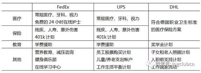 一文看中、美、德、日快递业发展对比分析：规模、价格、服务……