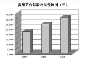 入摩前日A股强劲反弹 月内MSCI成份股资金动向大起底