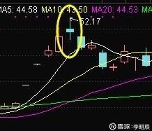 短线炒股技巧：通过K线选股及判断买卖点，庄家看到跪求删帖！