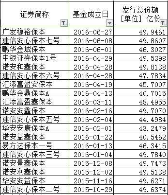 刚刚,300亿爆款基金暴跌超7%!35万人被坑惨,3个月浮亏37亿!
