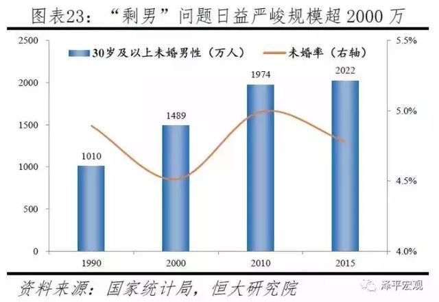 人口热搜_人口普查图片(3)
