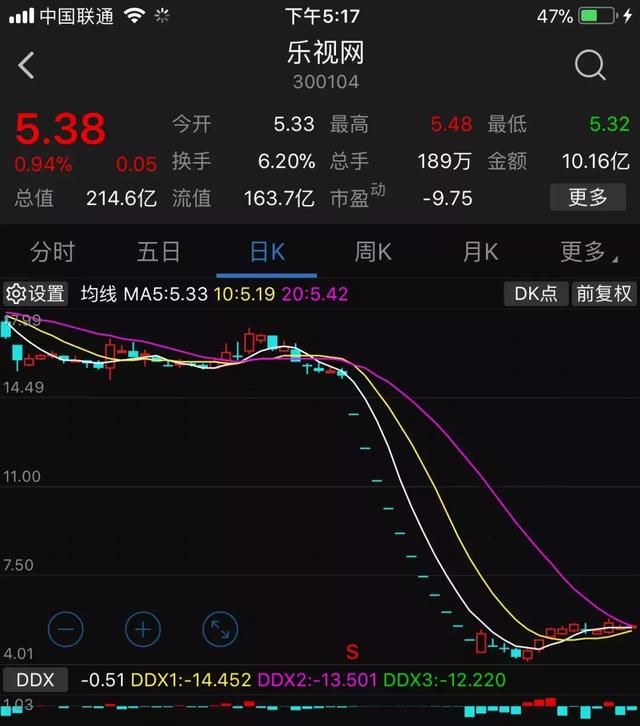 融创净利润大增240%，孙宏斌却笑不出来