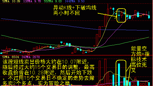 一操盘手的20年经验：卖出股票一定要经历的以下步骤，否则有亏无