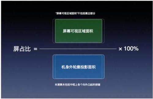 老罗细说全面屏手机,你眼中的全面屏手机是什