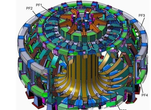 中国首批人造太阳热核聚变实验堆,重要结构安