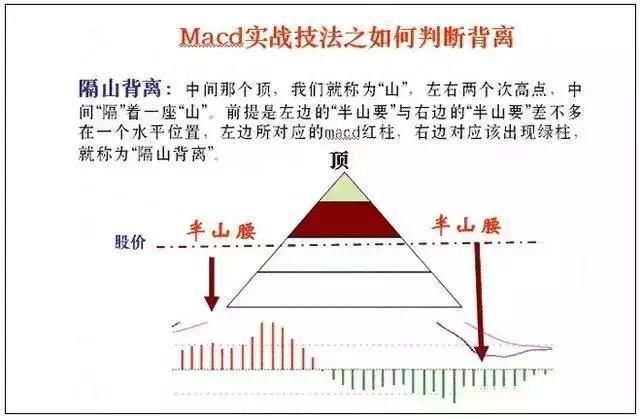 股市最强悍的神秘指标MACD，选出的都是强势股