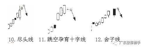 中国股市最挣钱长期生存选股指标，堪称人间一绝黄金铁律!