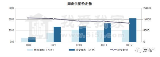 周报|二手房成交量涨了