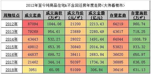 进入限竞房时代 豪宅需要新定义