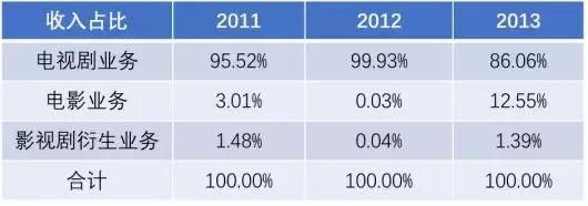 辉煌一时的海润影视，还能再度“亮剑”吗？