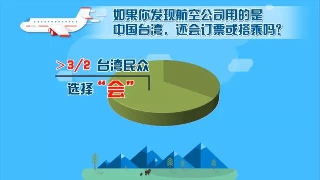 新闻44家外航将改标中国台湾 台媒：“一中”难挡