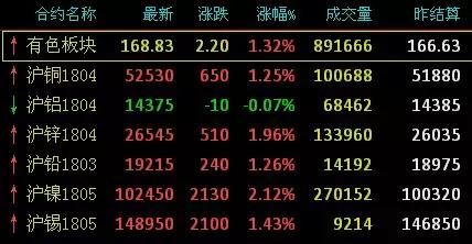 2月9-14日废钢、钢铁、废铜、有色金属现货期货价格速读，发财了