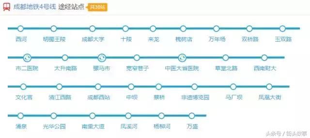 2018成都地铁沿线租房指南，年后租房不用愁！