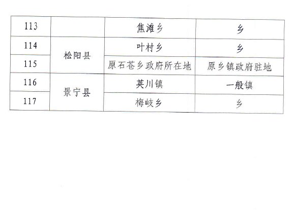 我省公布2018年度小城镇整治省级样板创建名单