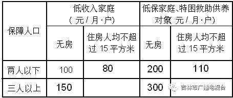 今日起 城镇低收入住房困难家庭可申请住房租赁补贴