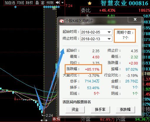 上海股神：股市简单稳定100%赚钱指标“20日均线”，可谓金玉良言