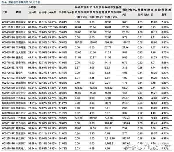 独家！A股分钱最多的50家公司，散户:业界良心，赞一个！