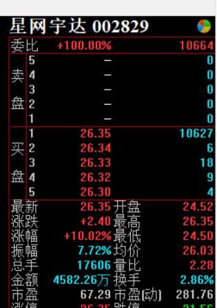 独角兽概念发酵 发榜单和招聘的都涨停了