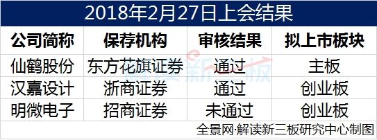 苦等6年 这家给马云设计过大楼的公司终于闯进A股