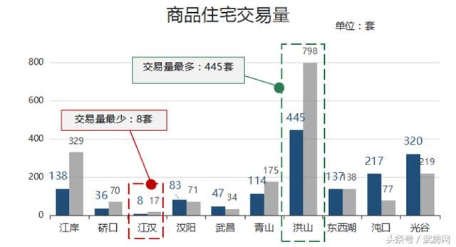 城市温度计：武汉这几年究竟做什么了？最值得购房的12个城市