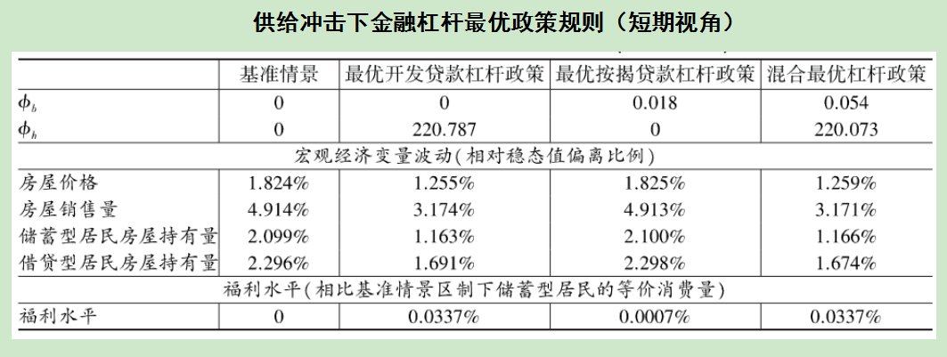 [文萃]张婧屹 李建强:房地产调控、金融杠杆与社会福利