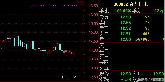 股民扎心：停牌半年遭66万手封跌停 一天仅成交146万元！