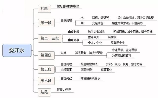 简与繁申论