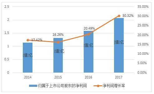 暴跌后A股许多公司估值进入底部,新澳股份等绩