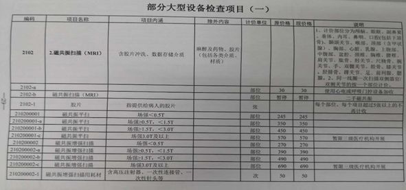 政府给的财政投入，公立医院花哪了