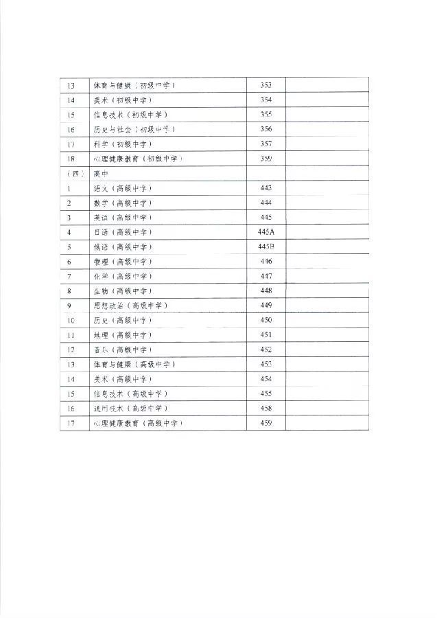【广东】2019上半年教师资格证面试考务通知