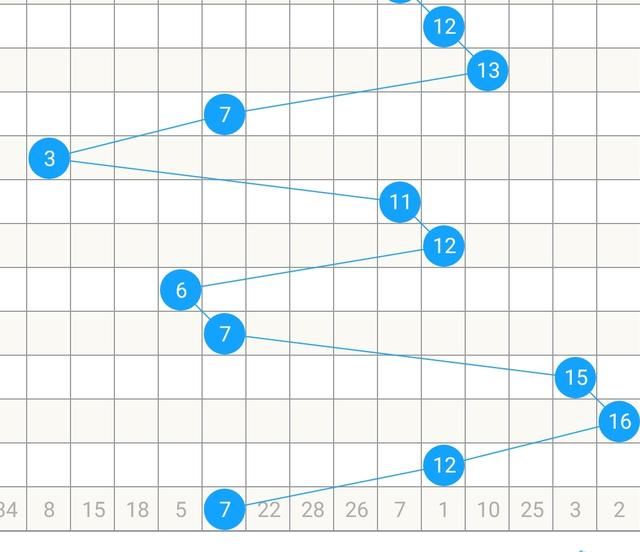 机不可失!鸡年最后一期双色球今晚开奖,蓝号独