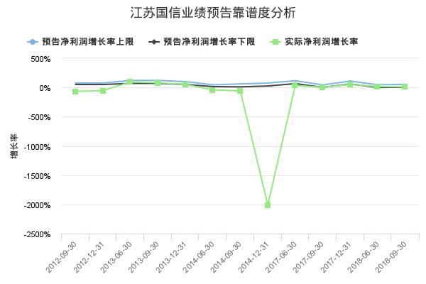 江苏国信发布2019年一季报业绩预告