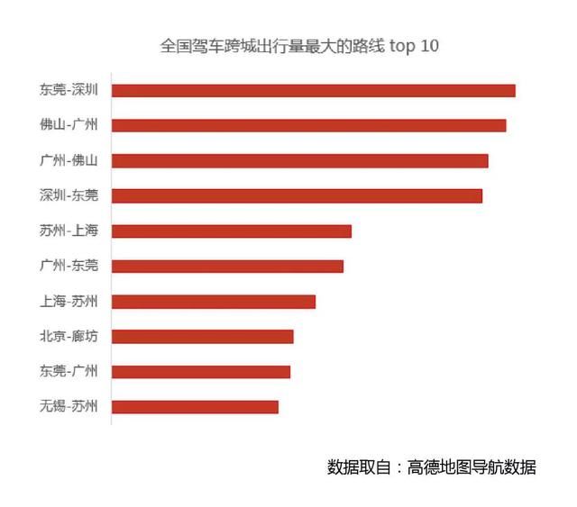 收好这份安全指南，春节出行不怕堵！| 自驾地理