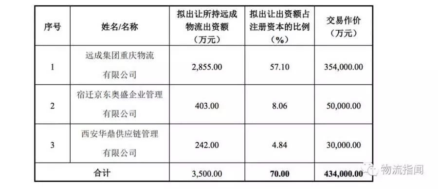 一周头条汇总:马云宣布阿里将投资千亿，为每天10亿个包裹做准备;