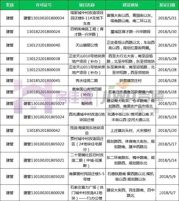 一周楼市快报|2新盘面世2盘获预售证 12宗地挂牌出让