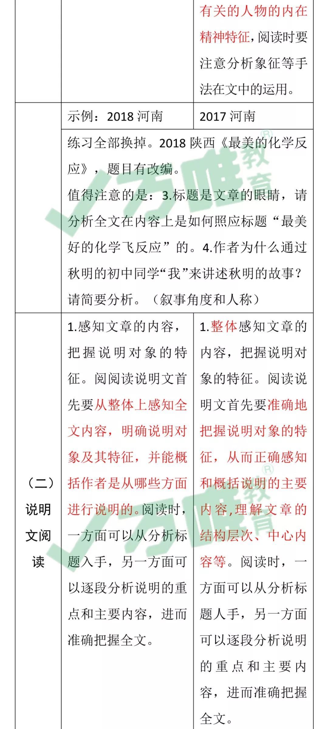 《2019河南省初中学业水平考试说明与检测》