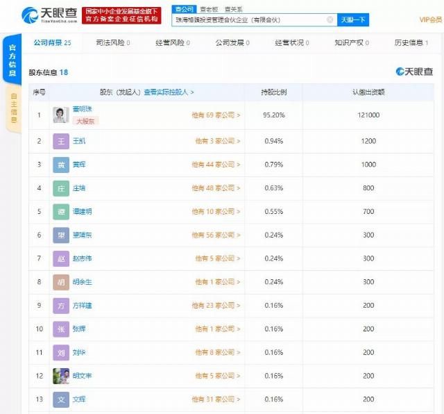 投资公司股权转让