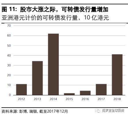 投资中国: 涨得太快，但并不过分