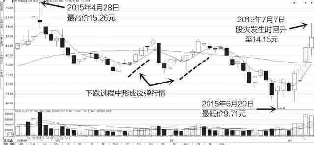 中国股市真的要失控了吗？千亿巨资疯狂出逃，断崖式暴跌又将重来