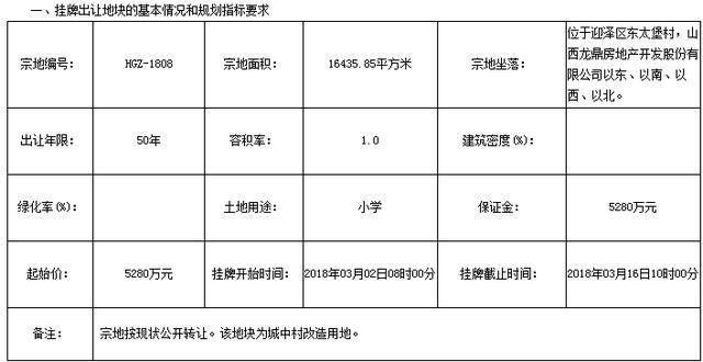 太原一周楼市回顾:城改签约、卖地、去库存……